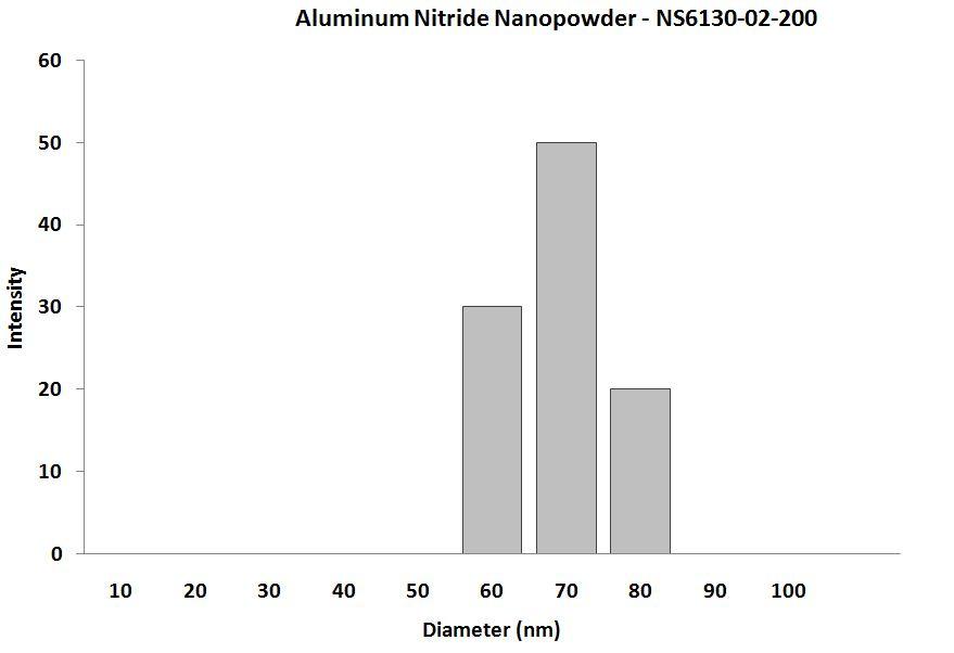 particles-size-analysis---aln-nanopowder-img