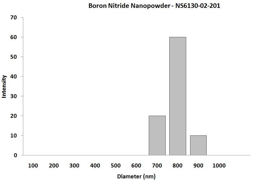 particles-size-analysis---bn-nanopowder-img