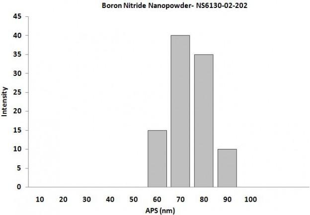 particles-size-analysis-img