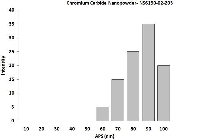 particles-size-analysis--img