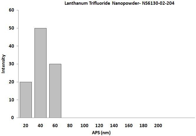 particles-size-analysis-img