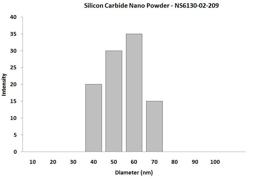 particles-size-analysis-img