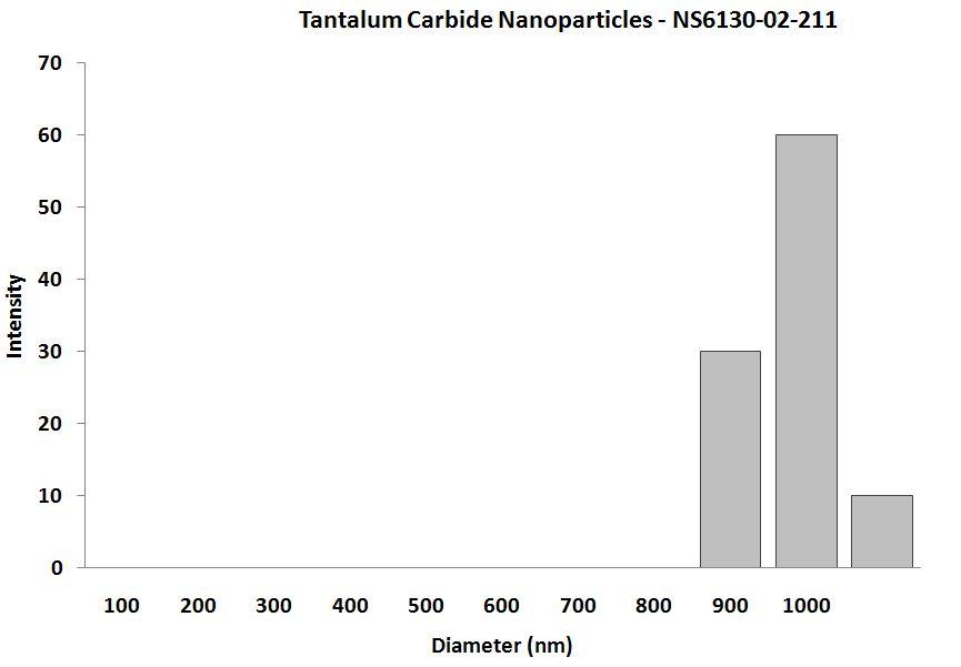 particles-size-analysis-img