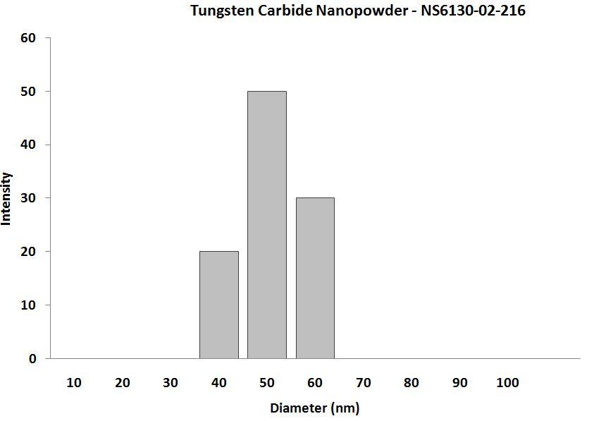 particles-size-analysis-img