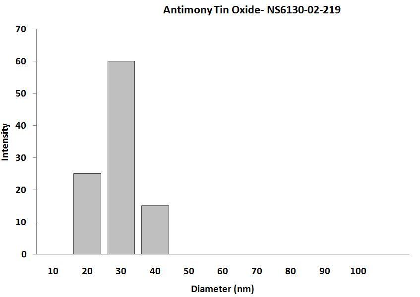 particles-size-analysis-img