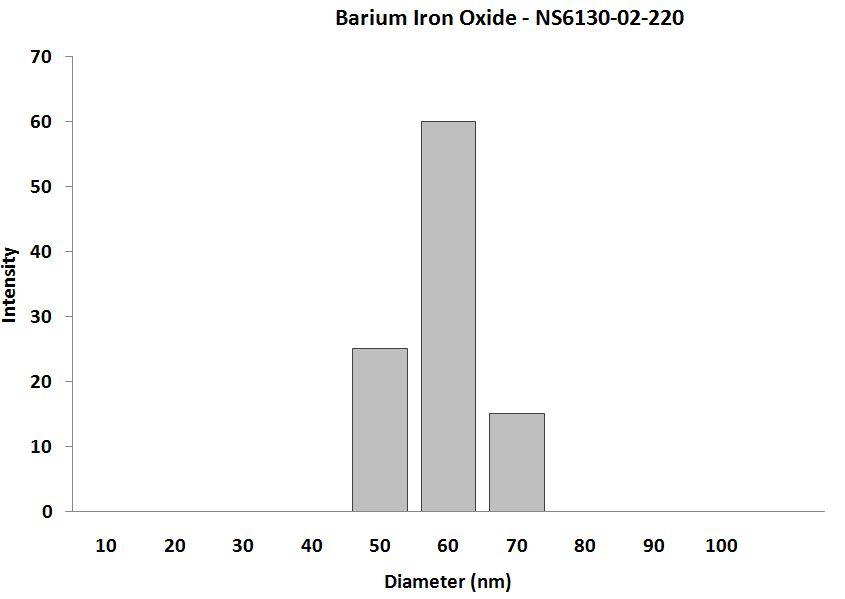 particles-size-analysis-img