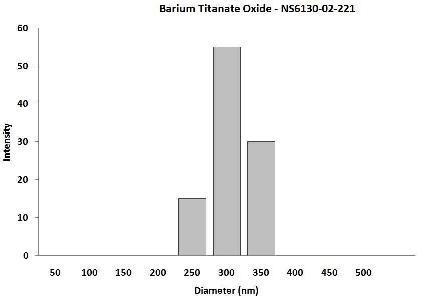 particles-size-analysis-img