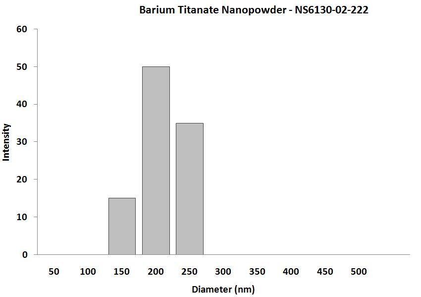 particles-size-analysis-img