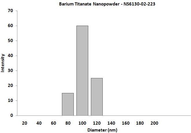 particles-size-analysis--img