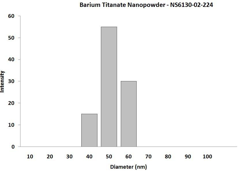 particles-size-analysis-img