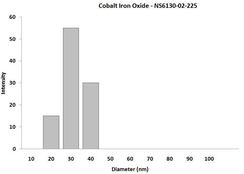 size-analysis---cofe2o4-img