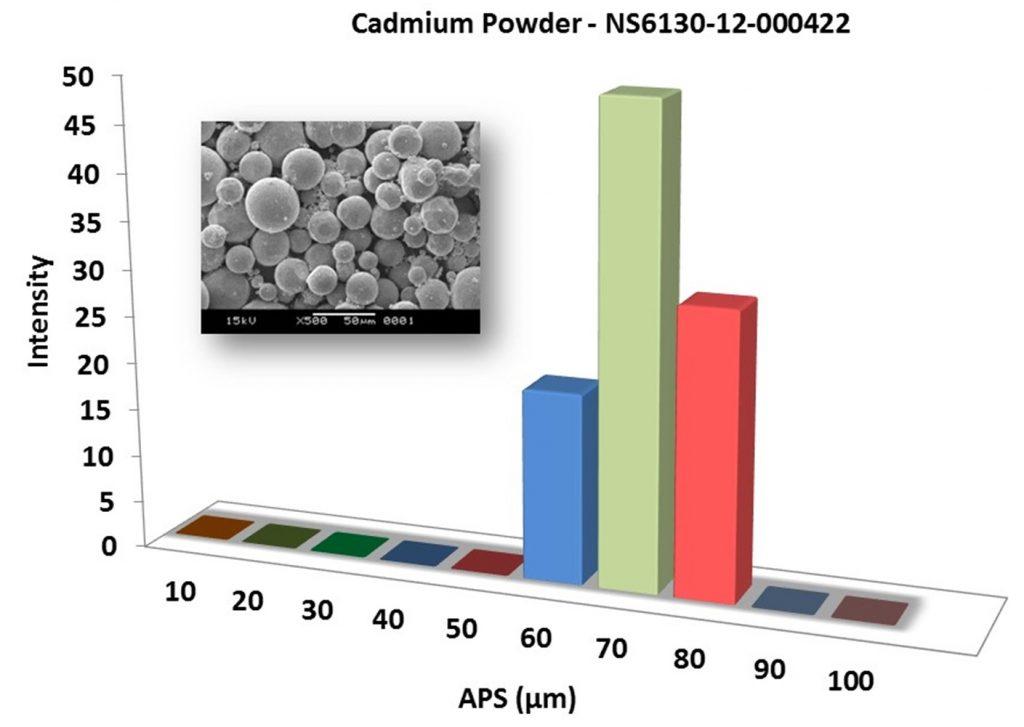 particles-size-analysis-–-cd-powder-img