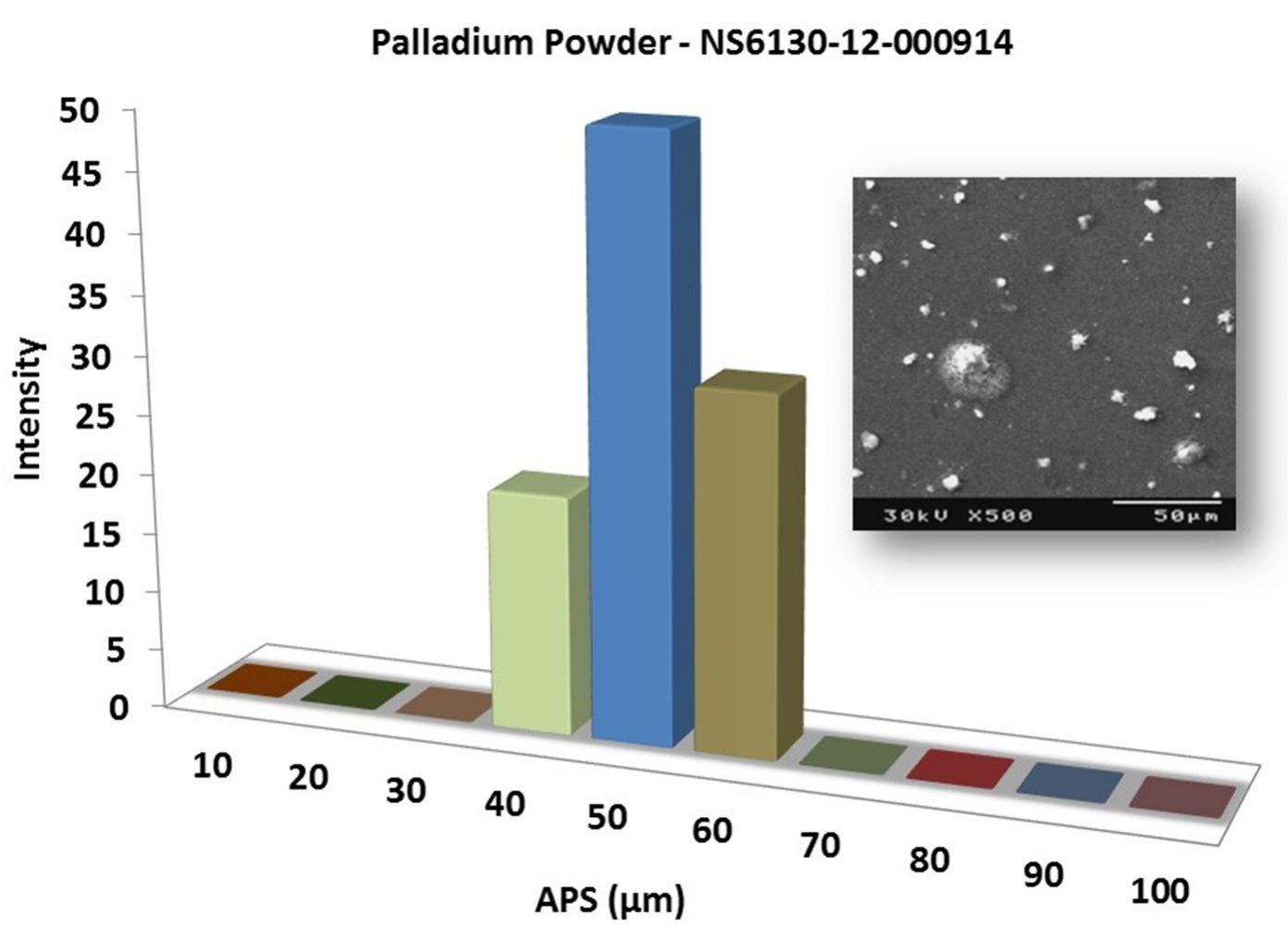 particles-size-analysis-–-pd-powder-img