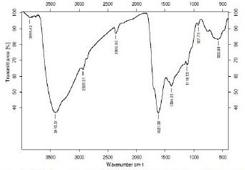 ftir-spectrum-of-boric-acid-powder-img