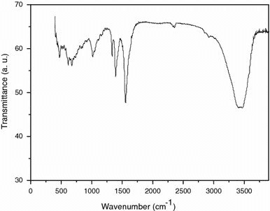 ftir-spectra-of-zinc-acetate-nanoparticles-img