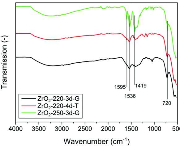 tga-cruve-of-zirconium-diboride-img