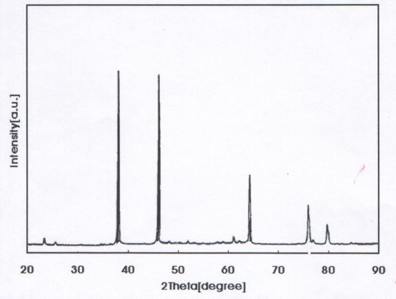 x-ray-graph-of-vanadium-carbide-img
