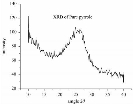 iron-iii-chloride-hexahydrate-img