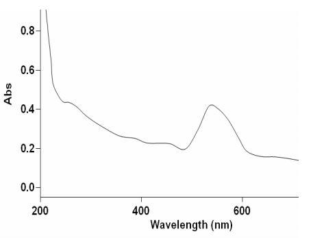 gold-chloride-nanoparticles-img