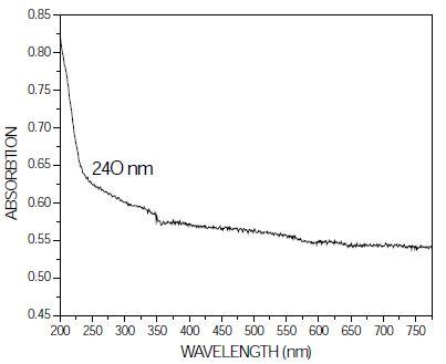 uv/vis-spectra-of-lanthanum-chloride-powder-img