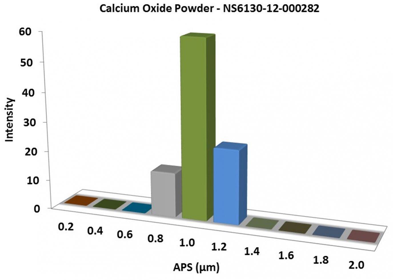 particles-size-analysis-–-calcium-oxide-powder-img