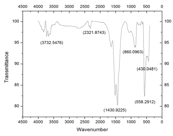 ftir-spectra-of-zinc-chloride-img