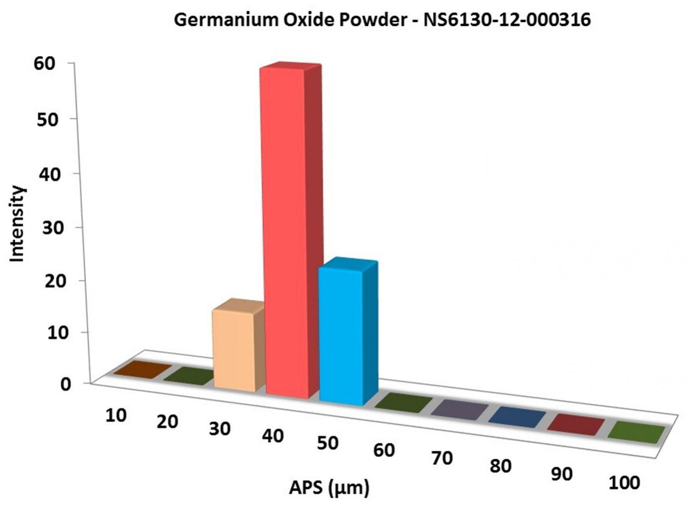 particles-size-analysis-–-germamium-oxide-powder-img