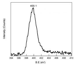 xps-spectra-of-hydroxyl-swcnt-img