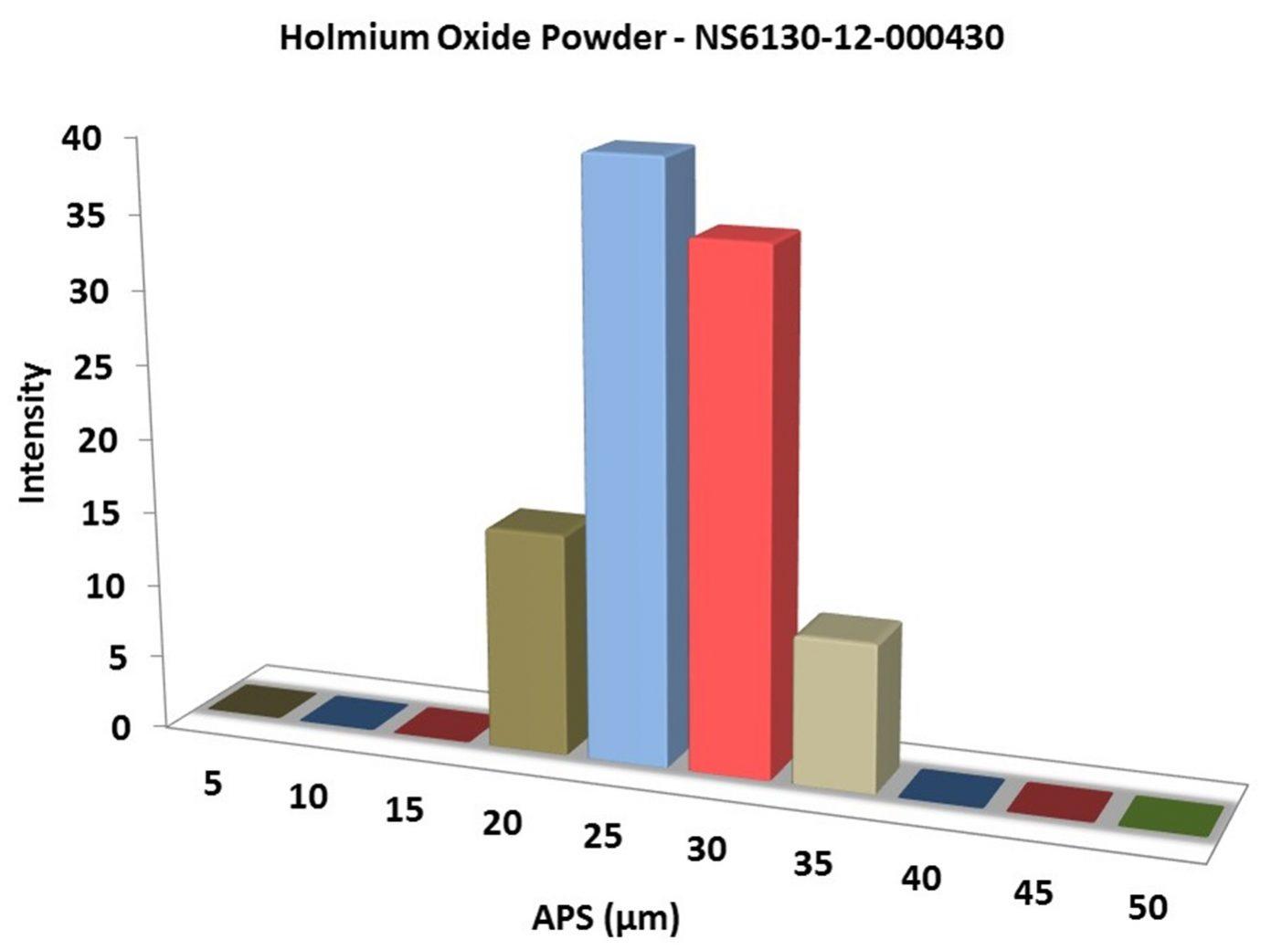 particles-size-analysis-–-ho2o3-powder-img