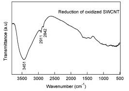 ftir-spectra-of-hydroxyl-swcnt-img