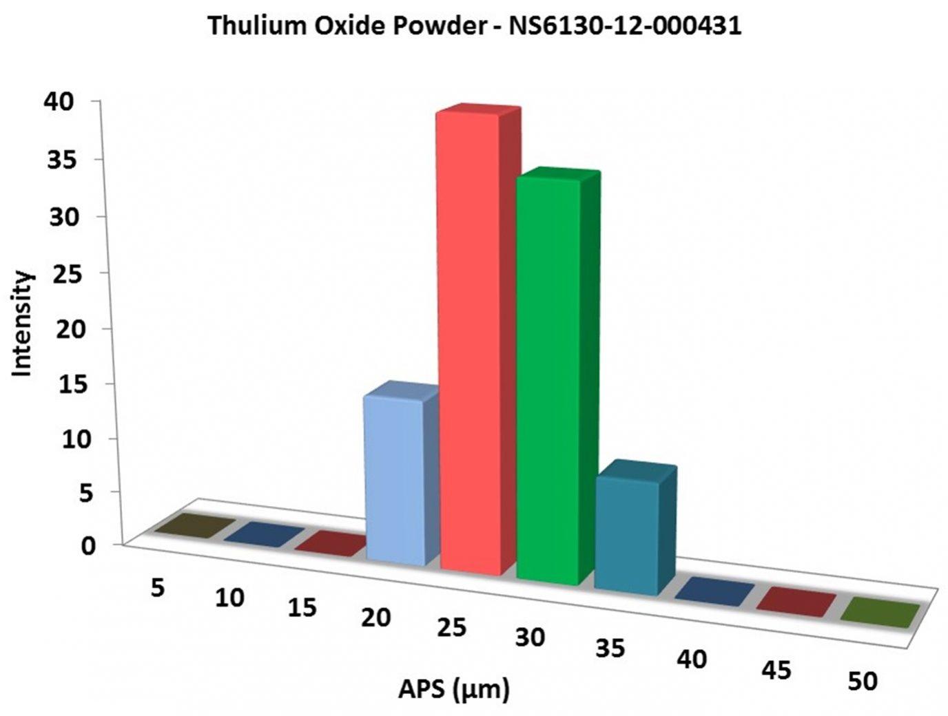 particles-size-analysis-–-tm2o3-powder-img
