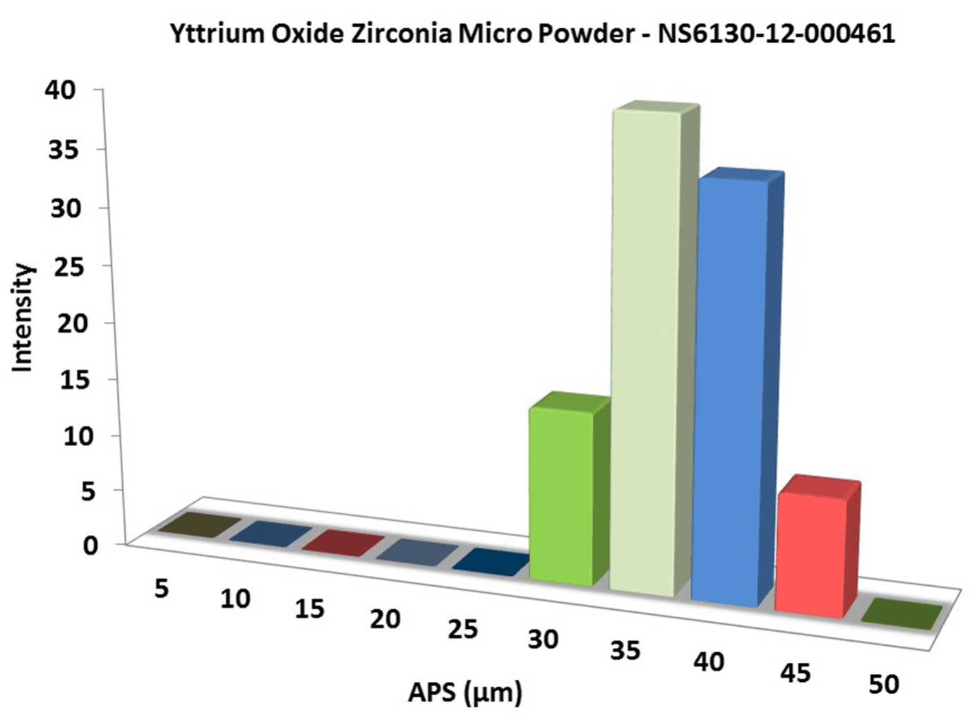 particles-size-analysis-–-yttrium-oxide-zirconia-powder-img
