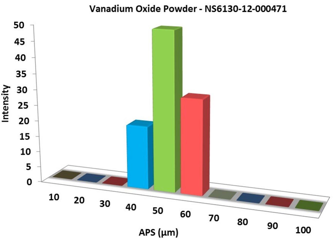 particles-size-analysis-–-v2o5-powder-img