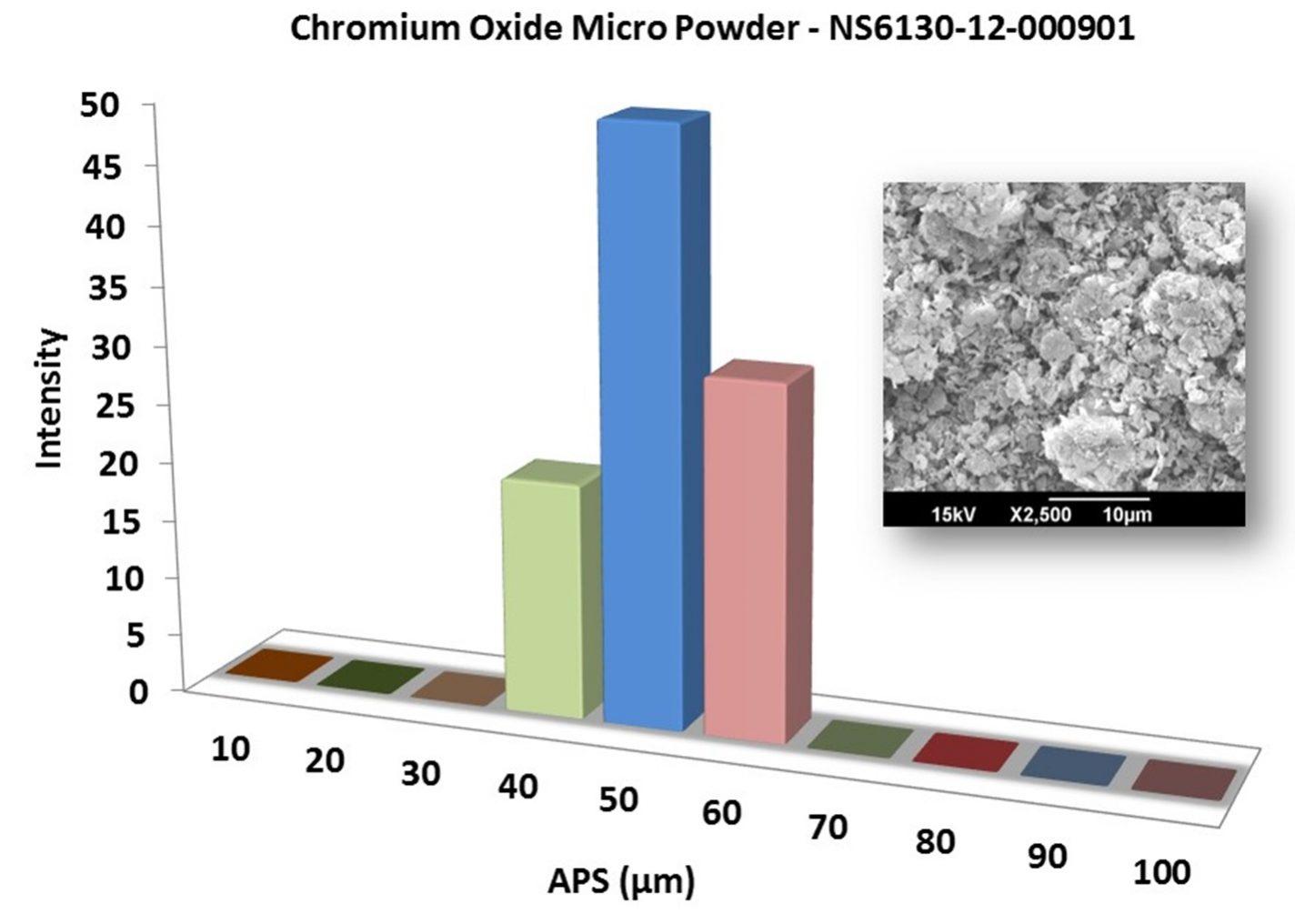particles-size-analysis-–-cr2o3-powder-img