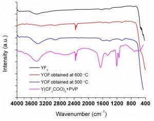 ftir-spectra-of-ytterbium-fluoride-img