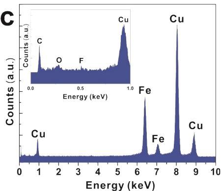iron-fluoride-micropowder-edx-spectra-img
