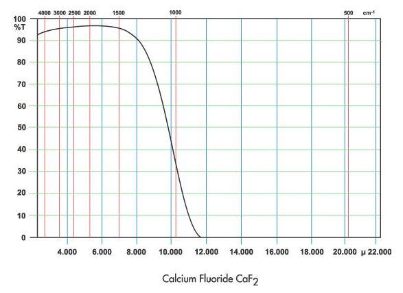 uv/ir-spectra-of-calcium-fluoride-nanopowder-img