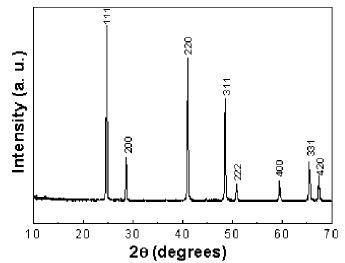 xrd-spectra-of-barium-fluoride-img