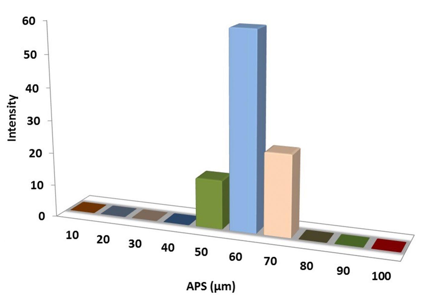 particles-size-analysis---sic-powder-img