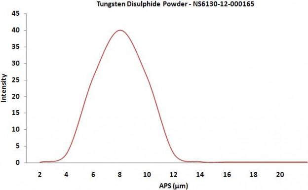 size-analysis-of-tungsten-sulfide-powder-img