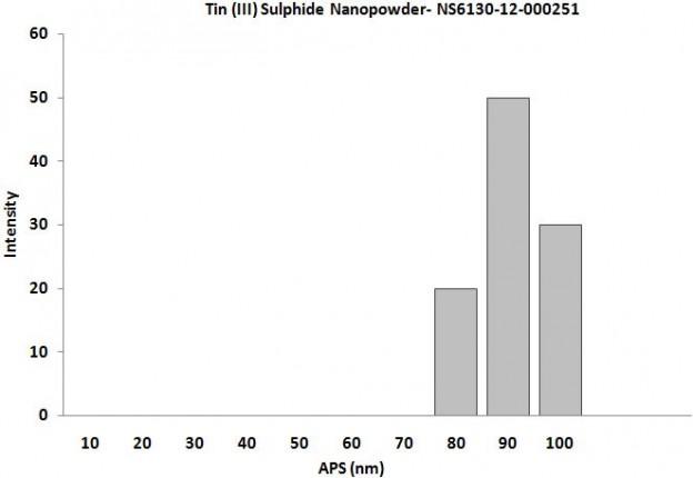 size-analysis-of-tin-ii-sulfide-nanopowder-img