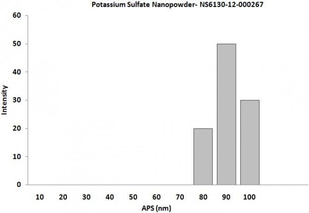 size-analysis-of-potassium-sulfate-nanopowder-img