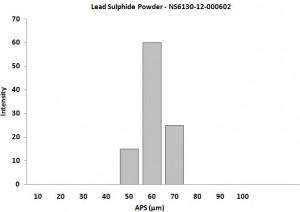 size-analysis-of-lead-sulfide-powder-img