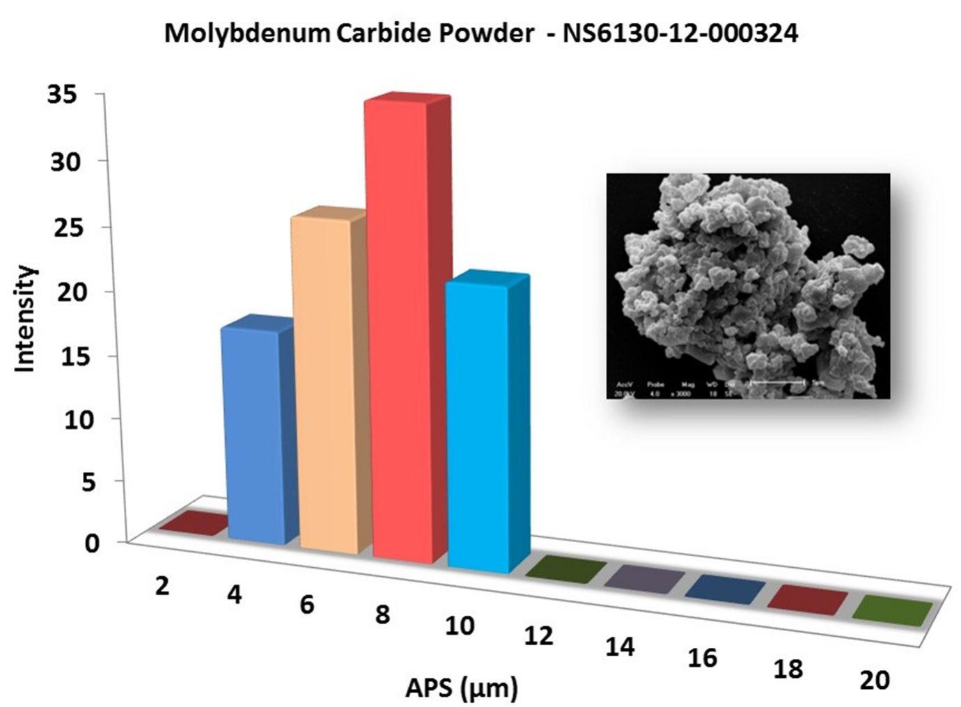 particles-size-analysis---mo2c-powder-img