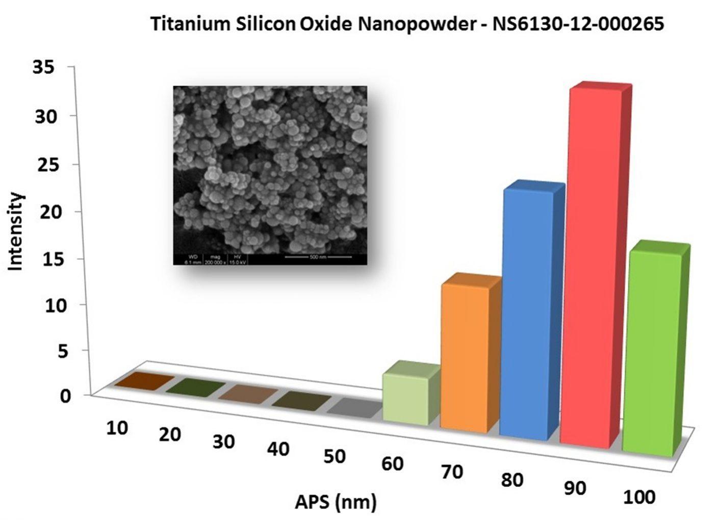 particles-size-analysis-–-titanium-silicate-img