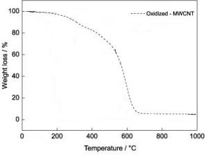 xps-mwcnt-pristein-img