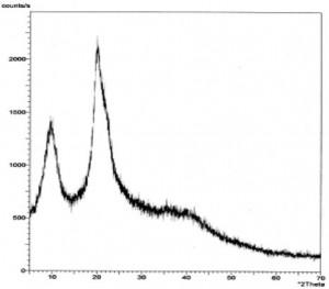 xrd-diffractogram-high-density-chitosan-img