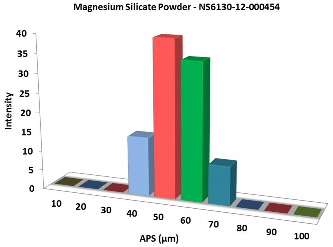 particles-size-analysis---magnesium-silicate-powder-img