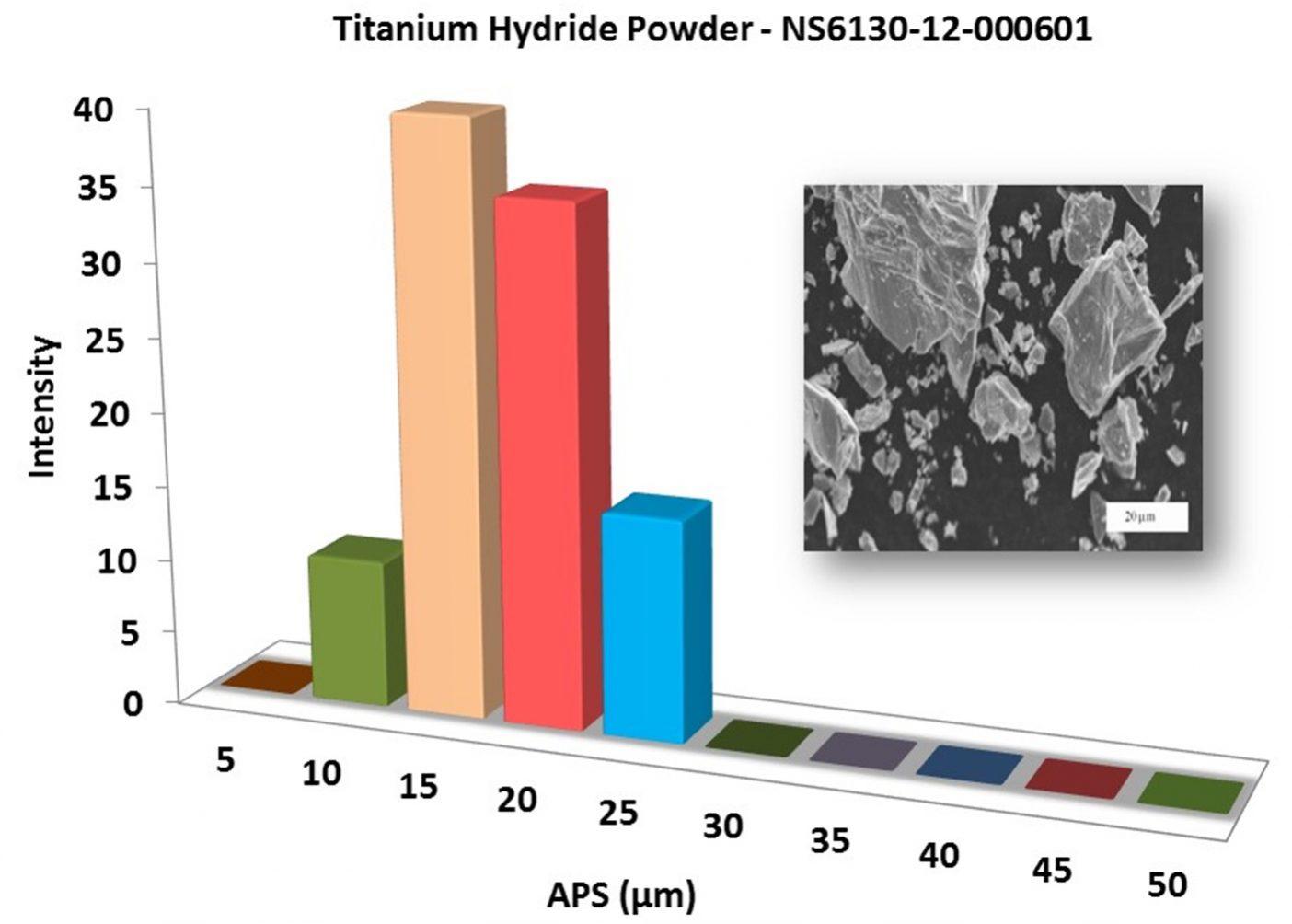 particles-size-analysis---tih2-powder-img