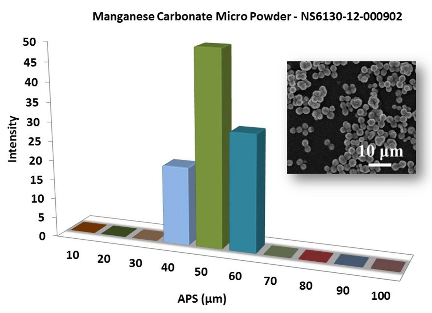 particles-size-analysis-–-mnco3-powder-img